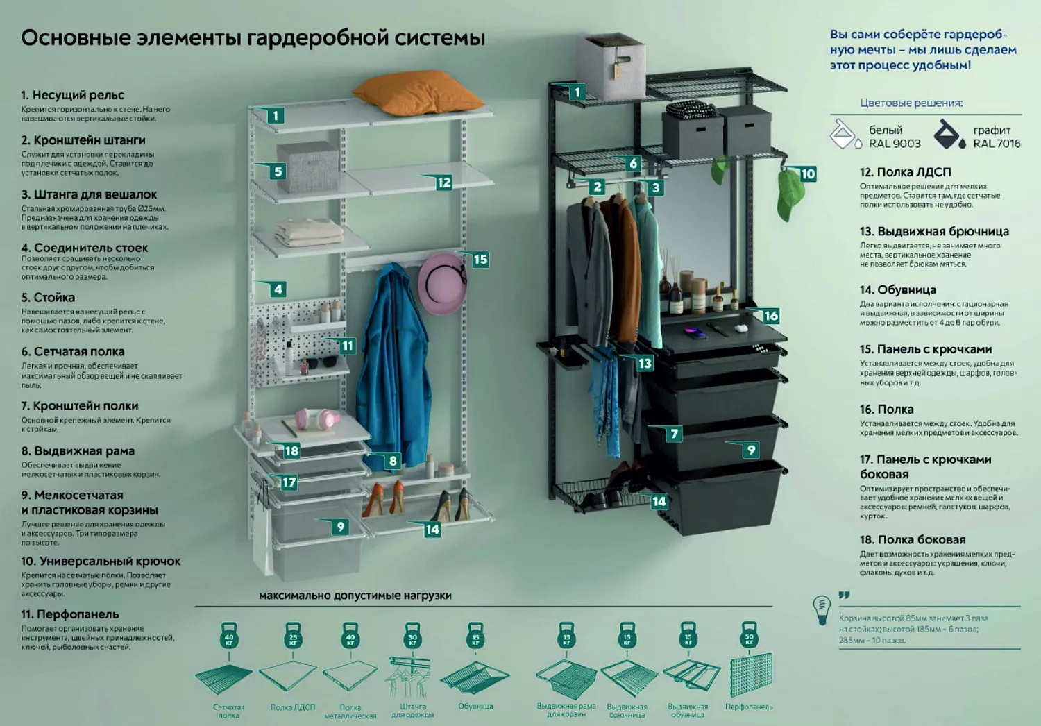 Гардеробные системы